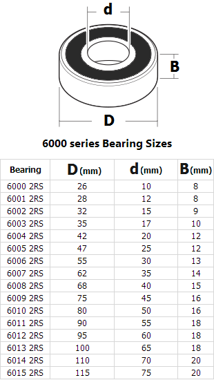 Bearing Sizes