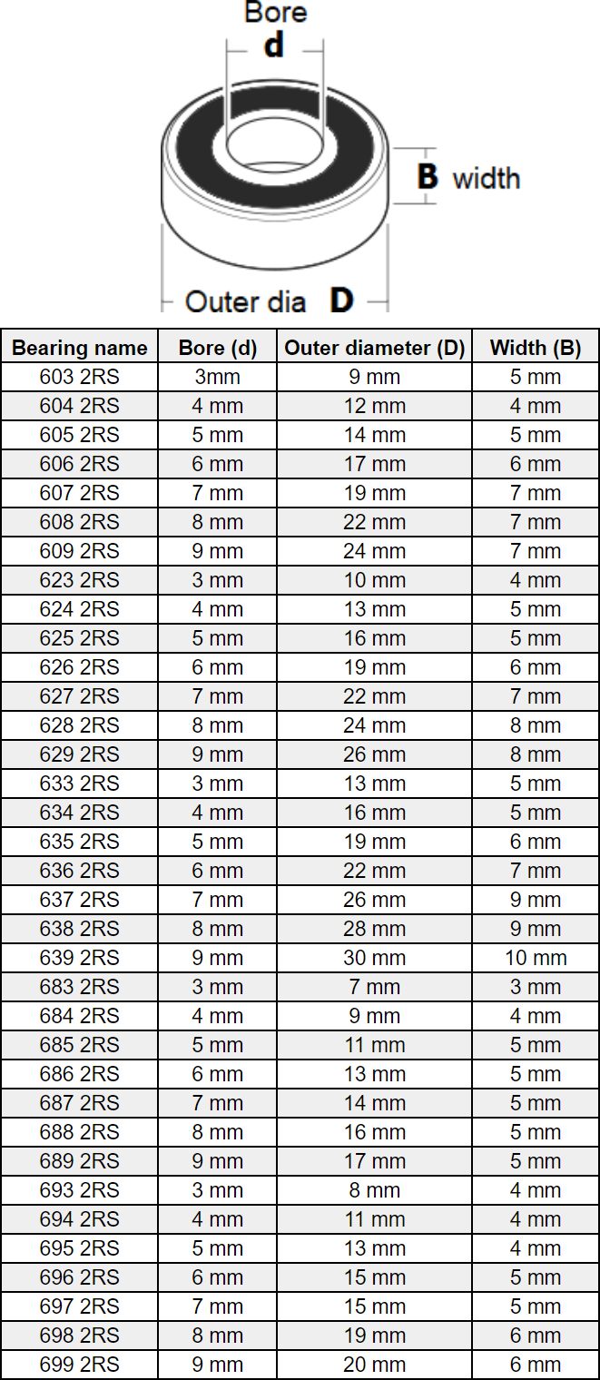 Ball Bearings Size Chart